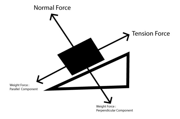 ANGLE OF FRICTION: EASY EXPLANATION & THEORY OF ITS