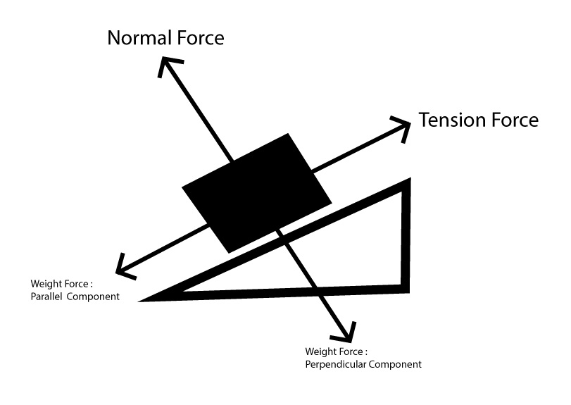 FRICTIONAL FORCE