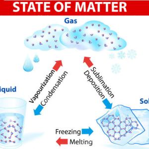 characteristics of matter