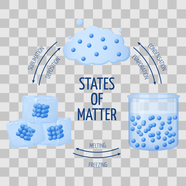 CHARACTERISTICS OF MATTER: EASY EXPLANATION OF ITS